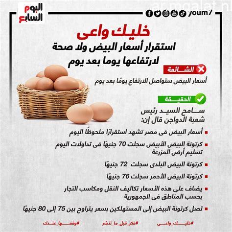 سعر كرتونة البيض يصل إلى 125 جنيهاً وارتفاع غير مسبوق في الأسواق المصرية